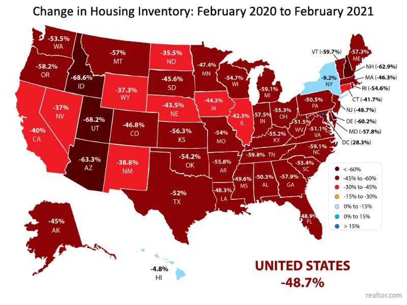 Change in Housing Inventory: February 2020 to February 2021 graph